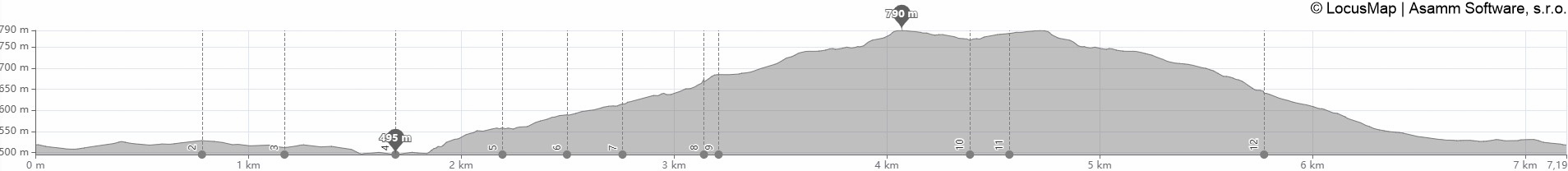 trekking_graph